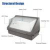 WP LED Wall Pack Lights (2) of onon-tech.com